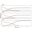Silent enemies: can low-virulence macroparasites ...