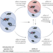 The role of microbiomes in animal invasions: ...