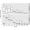 Long delays in identification and publication ...