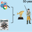 The 50-year history of anglers' record ...